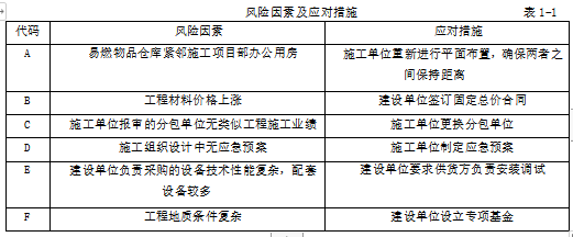 土木建筑监理案例分析,模拟考试,2022年监理工程师《土木建筑工程案例分析》模拟试卷8