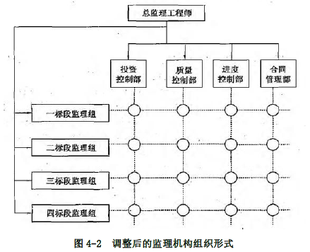 土木建筑监理案例分析,模拟考试,2022年监理工程师《土木建筑工程案例分析》模拟试卷8