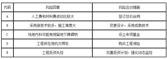 土木建筑监理案例分析,历年真题,2016年监理工程师《土木建筑工程案例分析》真题