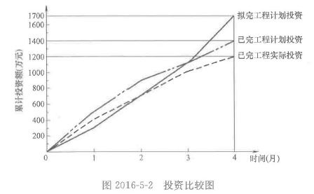 土木建筑监理案例分析,历年真题,2016年监理工程师《土木建筑工程案例分析》真题