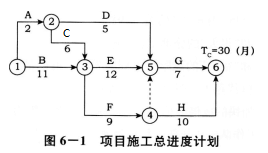 土木建筑监理案例分析,点睛提分卷,2022年监理工程师《土木建筑工程案例分析》点睛提分卷1