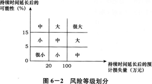 土木建筑监理案例分析,点睛提分卷,2022年监理工程师《土木建筑工程案例分析》点睛提分卷1