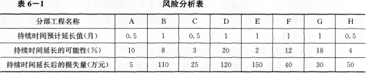 土木建筑监理案例分析,点睛提分卷,2022年监理工程师《土木建筑工程案例分析》点睛提分卷1