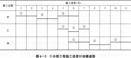 土木建筑监理案例分析,点睛提分卷,2022年监理工程师《土木建筑工程案例分析》点睛提分卷1