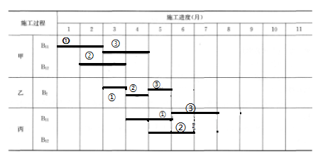 土木建筑监理案例分析,点睛提分卷,2022年监理工程师《土木建筑工程案例分析》点睛提分卷1