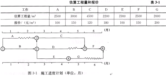 土木建筑监理案例分析,点睛提分卷,2022年监理工程师《土木建筑工程案例分析》点睛提分卷1