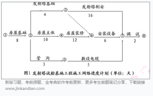 土木建筑监理案例分析,点睛提分卷,2022年监理工程师《土木建筑工程案例分析》点睛提分卷1