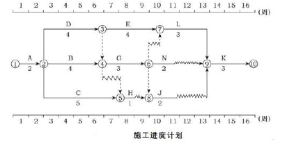 土木建筑监理案例分析,深度自测卷,2022年监理工程师《土木建筑工程案例分析》深度自测卷3