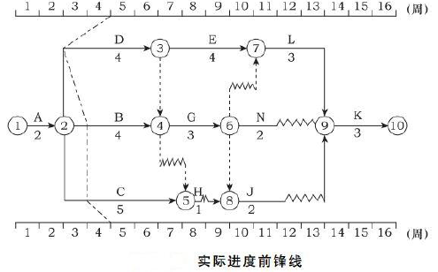 土木建筑监理案例分析,深度自测卷,2022年监理工程师《土木建筑工程案例分析》深度自测卷3