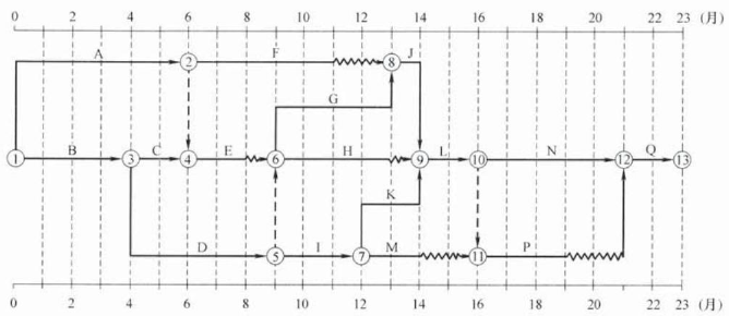 土木建筑监理案例分析,高分通关卷,2022年监理工程师《土木建筑工程案例分析》高分通关卷1