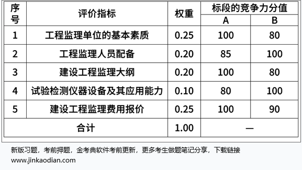 土木建筑监理案例分析,高分通关卷,2022年监理工程师《土木建筑工程案例分析》高分通关卷1