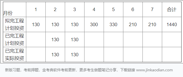 土木建筑监理案例分析,模拟考试,2022年监理工程师《土木建筑工程案例分析》模拟试卷1