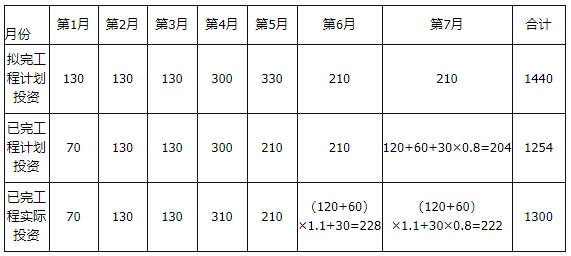 土木建筑监理案例分析,模拟考试,2022年监理工程师《土木建筑工程案例分析》模拟试卷1