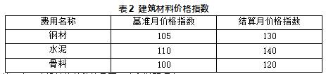 土木建筑监理案例分析,深度自测卷,2022年监理工程师《土木建筑工程案例分析》深度自测卷3