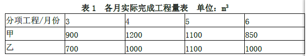 土木建筑监理案例分析,深度自测卷,2022年监理工程师《土木建筑工程案例分析》深度自测卷1