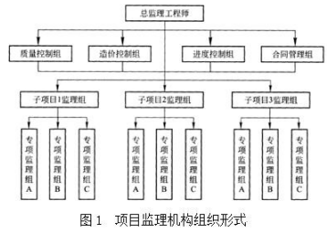 土木建筑监理案例分析,深度自测卷,2022年监理工程师《土木建筑工程案例分析》深度自测卷1