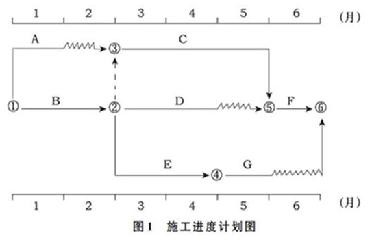 土木建筑监理案例分析,深度自测卷,2022年监理工程师《土木建筑工程案例分析》深度自测卷2