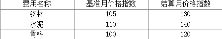 土木建筑监理案例分析,深度自测卷,2022年监理工程师《土木建筑工程案例分析》深度自测卷2