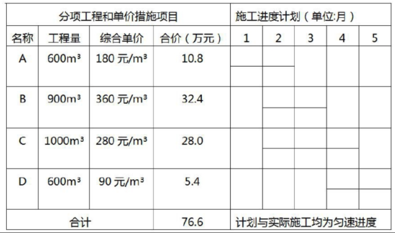 土木建筑监理案例分析,高分通关卷,2022年监理工程师《土木建筑工程案例分析》高分通关卷3