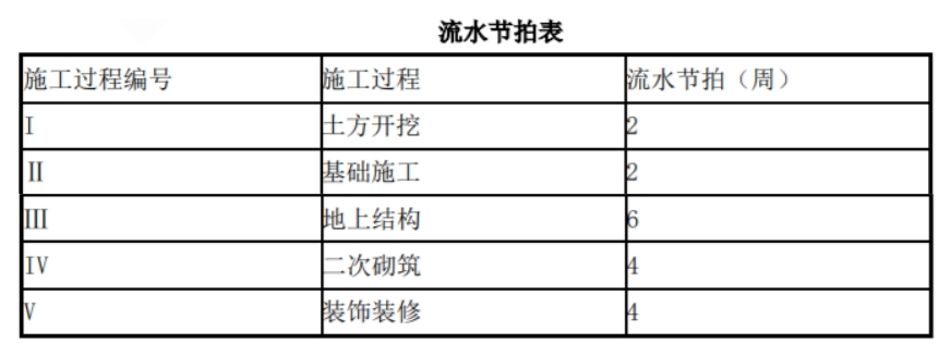 土木建筑监理案例分析,高分通关卷,2022年监理工程师《土木建筑工程案例分析》高分通关卷2