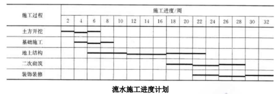 土木建筑监理案例分析,高分通关卷,2022年监理工程师《土木建筑工程案例分析》高分通关卷2