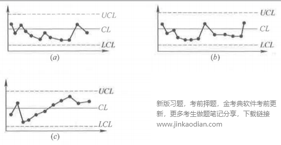 土木建筑监理案例分析,高分通关卷,2022年监理工程师《土木建筑工程案例分析》高分通关卷3