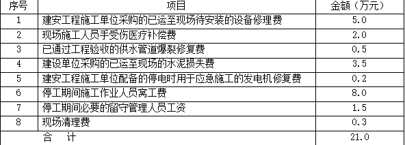 土木建筑监理案例分析,模拟考试,2022年监理工程师《土木建筑工程案例分析》模拟试卷2