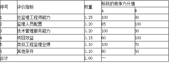 土木建筑监理案例分析,章节练习,基础复习,建设工程监理概论