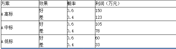 土木建筑监理案例分析,章节练习,基础复习,建设工程监理概论