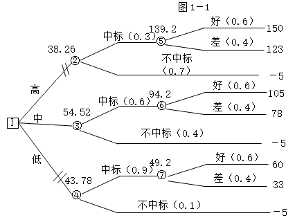 土木建筑监理案例分析,章节练习,基础复习,建设工程监理概论