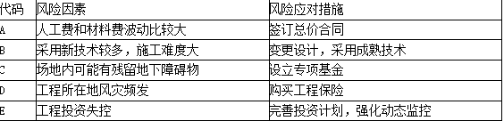 土木建筑监理案例分析,章节练习,基础复习,建设工程监理概论