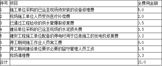 土木建筑监理案例分析,模拟考试,2022年监理工程师《土木建筑工程案例分析》模拟试卷2