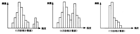 土木建筑监理案例分析,章节练习,基础复习,建设工程质量控制