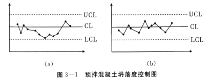 土木建筑监理案例分析,预测试卷,2022年监理工程师《土木建筑工程案例分析》预测试卷3