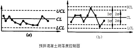 土木建筑监理案例分析,模拟考试,2022年监理工程师《土木建筑工程案例分析》模拟试卷3