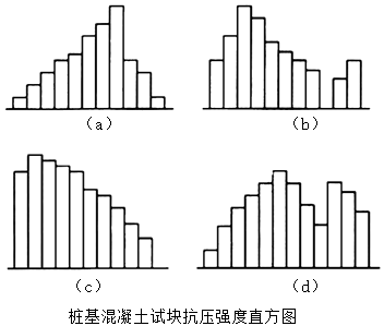 土木建筑监理案例分析,章节练习,基础复习,建设工程质量控制