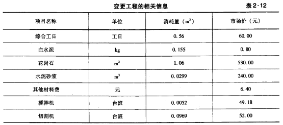 土木建筑监理案例分析,章节练习,基础复习,建设工程投资控制