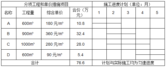 土木建筑监理案例分析,章节练习,基础复习,建设工程投资控制