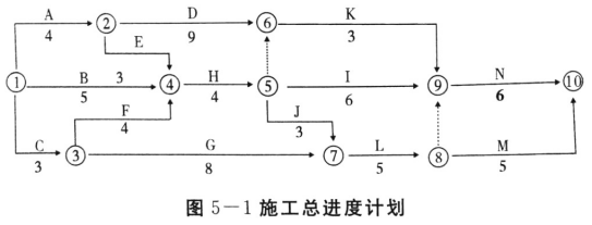 土木建筑监理案例分析,预测试卷,2022年监理工程师《土木建筑工程案例分析》预测试卷3