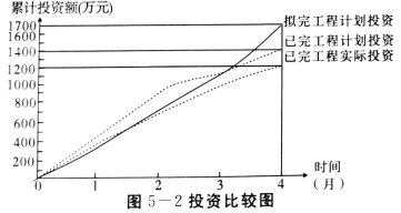 土木建筑监理案例分析,预测试卷,2022年监理工程师《土木建筑工程案例分析》预测试卷3