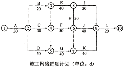 土木建筑监理案例分析,章节练习,基础复习,建设工程进度控制