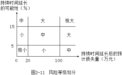 土木建筑监理案例分析,模拟考试,2022年监理工程师《土木建筑工程案例分析》模拟试卷2