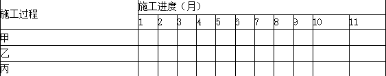 土木建筑监理案例分析,模拟考试,2022年监理工程师《土木建筑工程案例分析》模拟试卷2