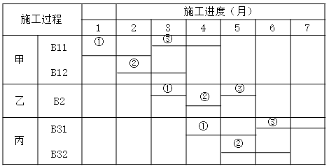 土木建筑监理案例分析,模拟考试,2022年监理工程师《土木建筑工程案例分析》模拟试卷2