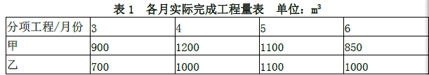 土木建筑监理案例分析,模拟试卷,2025监理工程师《土建筑案例分析》预测试卷4 土木建筑监理案例分析,模拟试卷,2025监理工程师《土建筑案例分析》预测试卷4