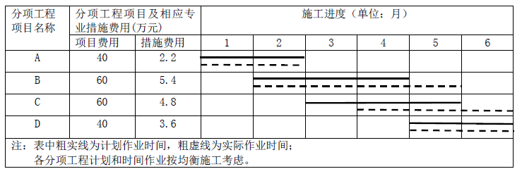 土木建筑监理案例分析,模拟试卷,2025监理工程师《土建筑案例分析》预测试卷6
