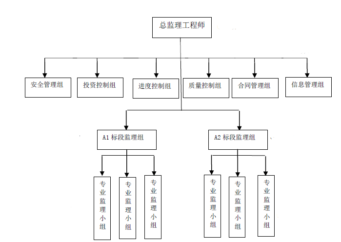 土木建筑监理案例分析,模拟试卷,2025监理工程师《土建筑案例分析》名师提分卷1