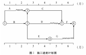 土木建筑监理案例分析,模拟试卷,2025监理工程师《土建筑案例分析》名师提分卷2