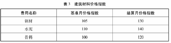 土木建筑监理案例分析,模拟试卷,2025监理工程师《土建筑案例分析》名师提分卷2