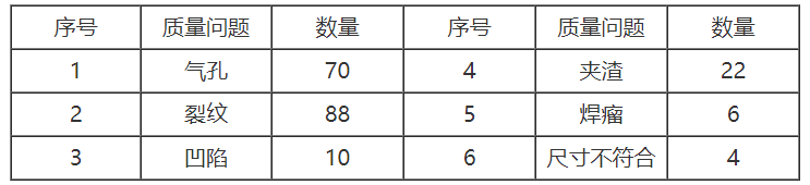 土木建筑监理案例分析,历年真题,2023监理工程师《土木建筑工程》真题